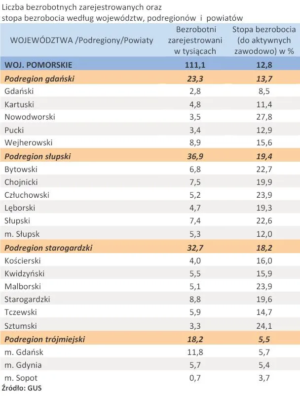 456958-liczba-zarejestrowanych-bezrobotnych-oraz-stopa-bezrobocia-woj-pomorskie-kwiecien-2011-r.jpg