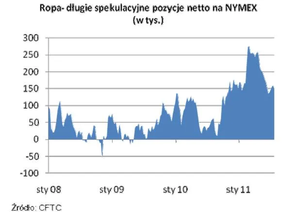 548309-ropa-dlugie-spekulacyjne-pozycje-netto-na-nymex.jpg