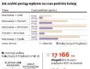 Polska Szybka Kolej w 2020 roku? Szanse są zerowe