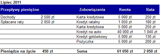 665092-petla-zadluzenia-przeplywy-pieniezne-lipiec-2011.png