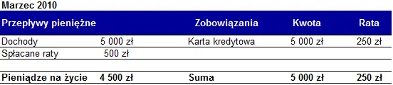 665126-petla-zadluzenia-przeplywy-pieniezne-marzec-2010.png