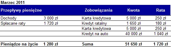 665136-petla-zadluzenia-przeplywy-pieniezne-marzec-2011.png