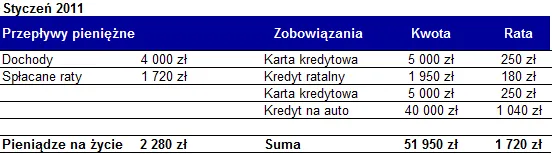665193-petla-zadluzenia-przeplywy-pieniezne-styczen-2011.png