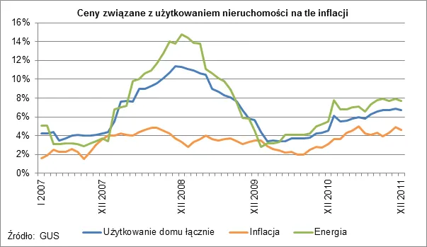 719214-2012-01-13-uzytkowanie-nieruchomosci-a-inflacja.png