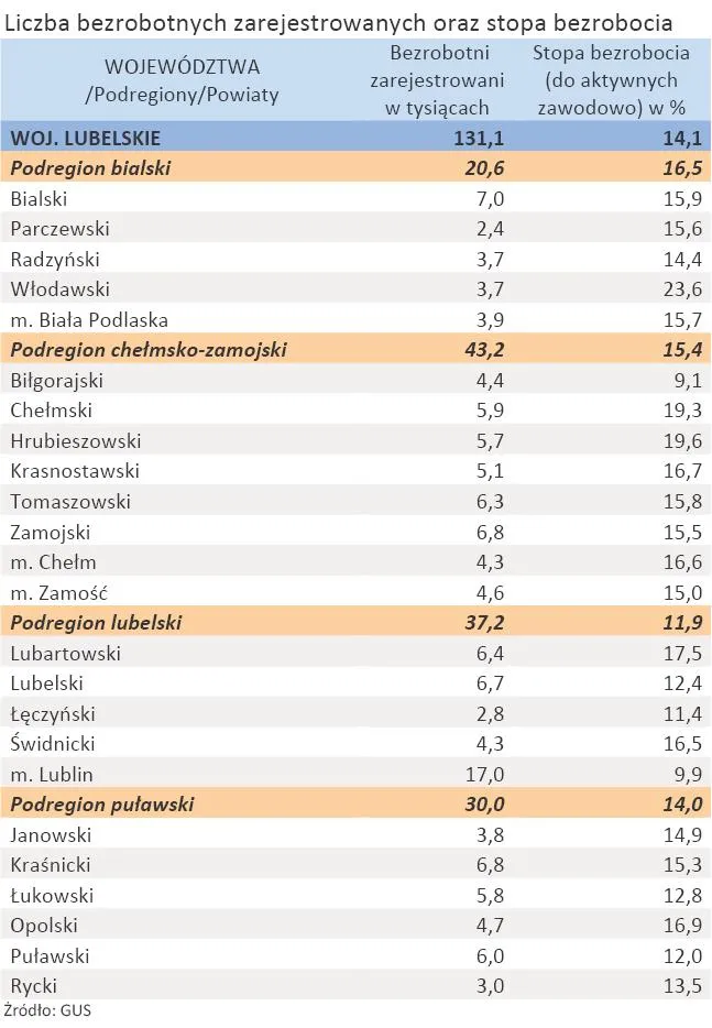758890-liczba-zarejestrowanych-bezrobotnych-oraz-stopa-bezrobocia-woj-lubelskie-styczen-2012-r.jpg