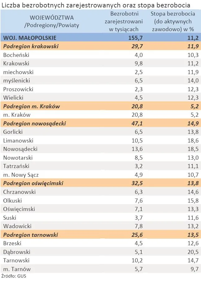 758931-liczba-zarejestrowanych-bezrobotnych-oraz-stopa-bezrobocia-woj-malopolskie-styczen-2012-r.jpg
