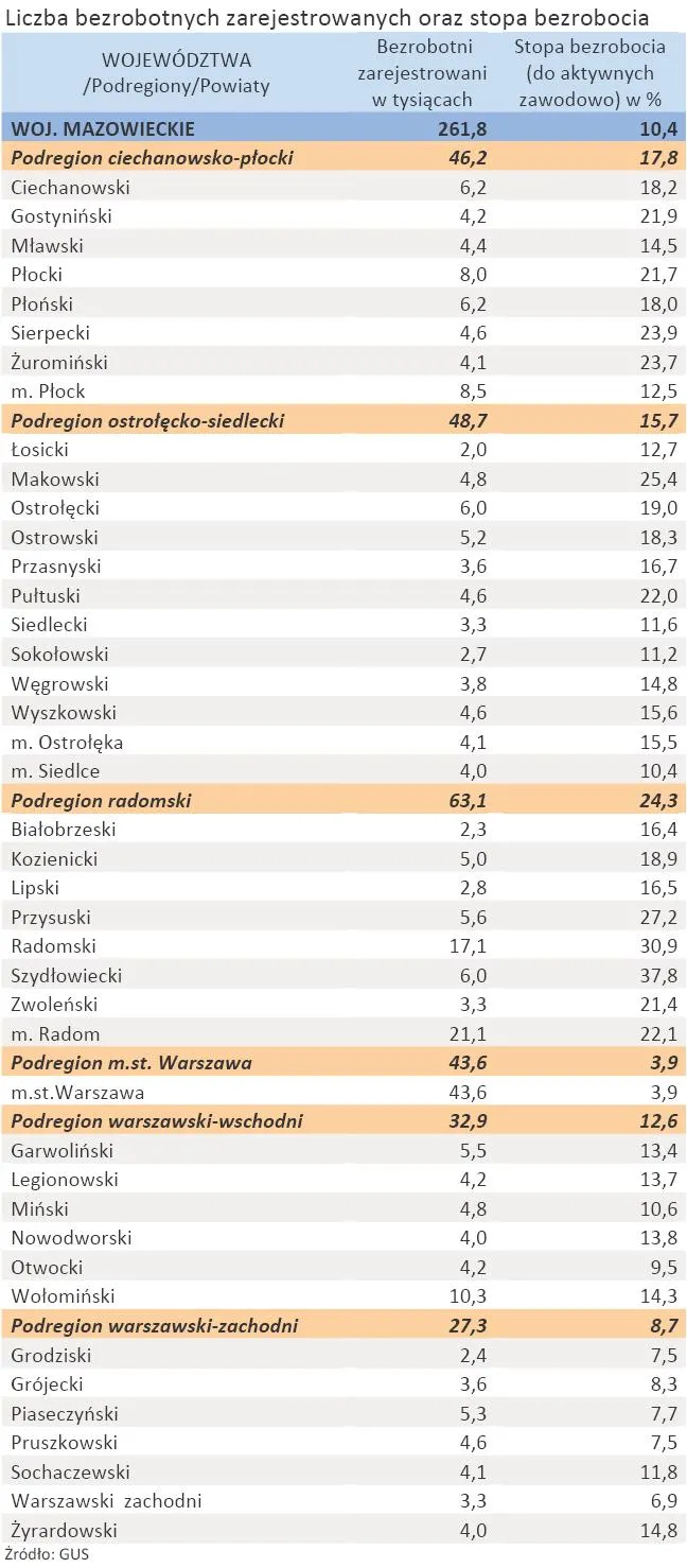 758945-liczba-zarejestrowanych-bezrobotnych-oraz-stopa-bezrobocia-woj-mazowieckie-styczen-2012-r.jpg