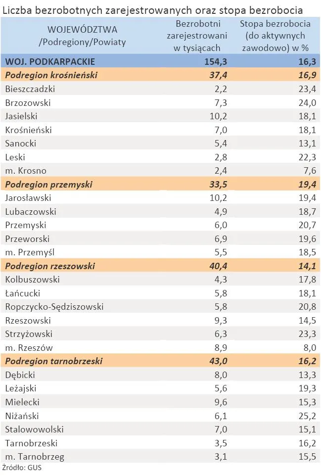 758972-liczba-zarejestrowanych-bezrobotnych-oraz-stopa-bezrobocia-woj-podkarpackie-styczen-2012-r.jpg