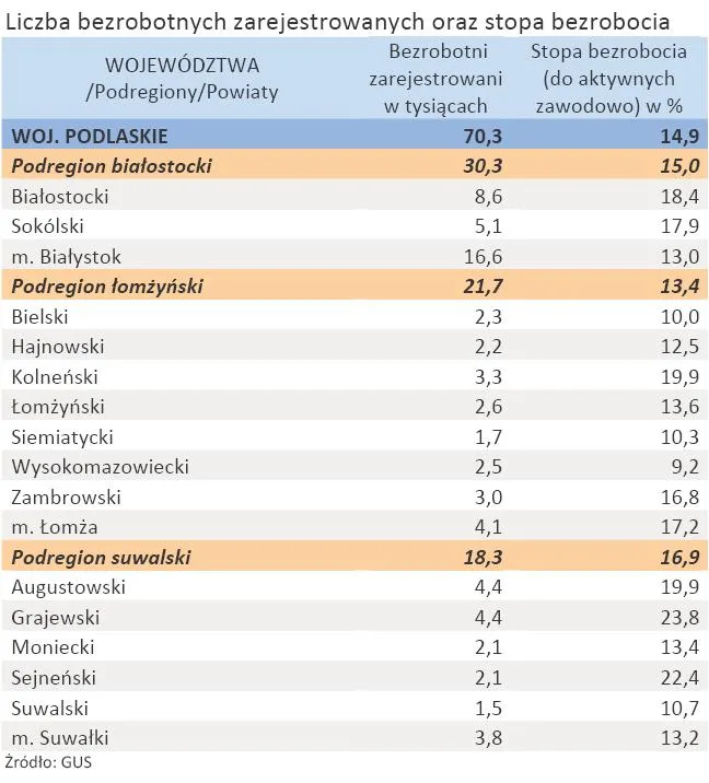 758986-liczba-zarejestrowanych-bezrobotnych-oraz-stopa-bezrobocia-woj-podlaskie-styczen-2012-r.jpg
