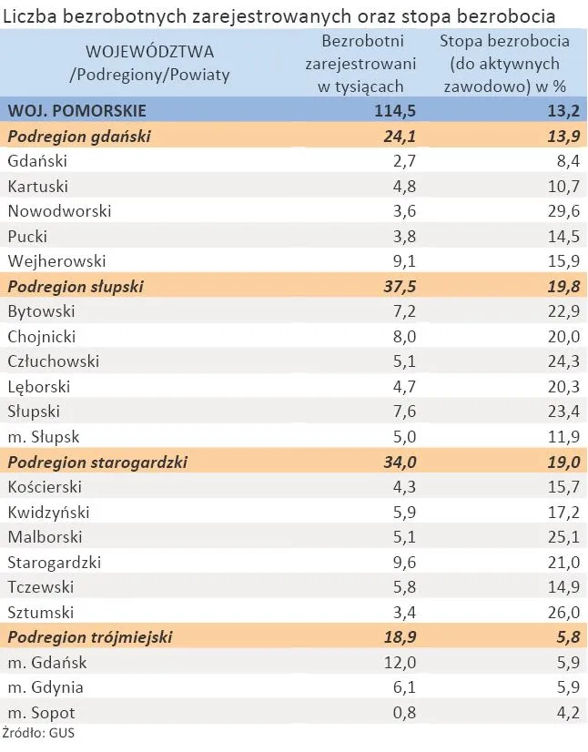 758999-liczba-zarejestrowanych-bezrobotnych-oraz-stopa-bezrobocia-woj-pomorskie-styczen-2012-r.jpg
