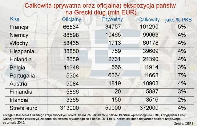 CEPS: Kto zapłaci za "Grexit"?