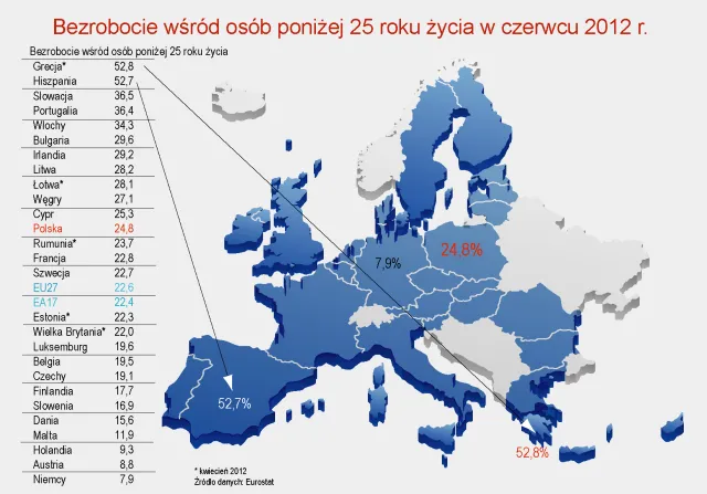 Eurostat: stopa bezrobocia w eurolandzie wciąż na poziomie 11,2 proc.
