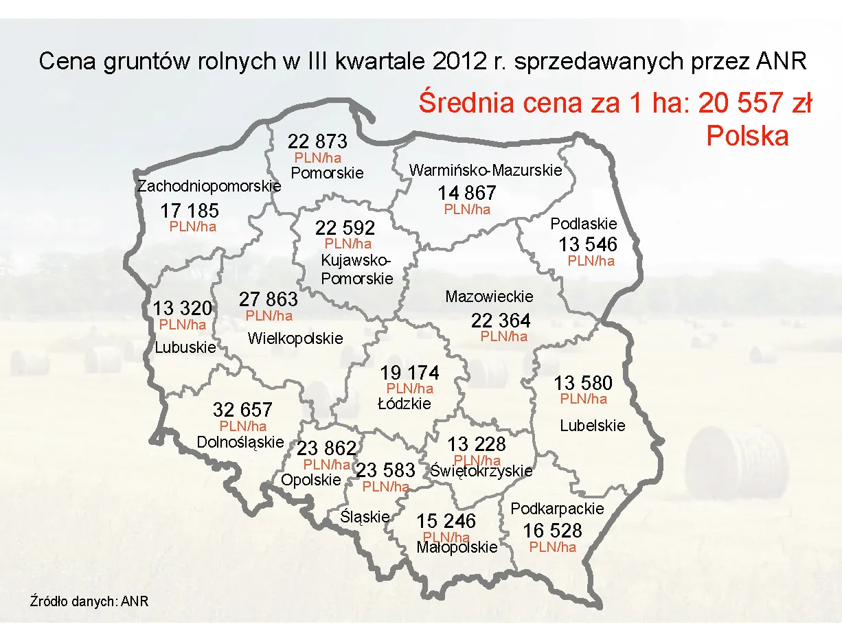 Ceny państwowych gruntów w Polsce - III kwartał 2012 (mapa)