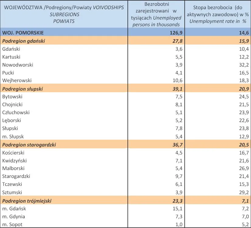 1263798-bezrobocie-w-polsce-w-lutym-2013-r-woj-pomorskie.jpg