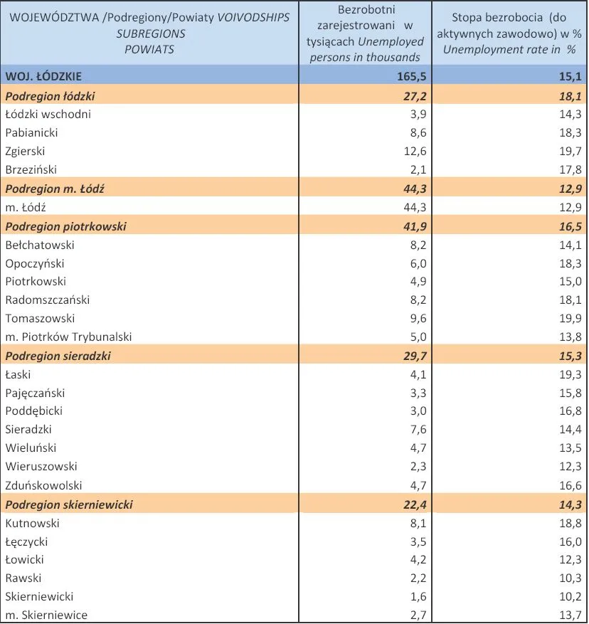 1263707-bezrobocie-w-polsce-w-lutym-2013-r-woj-lodzkie.jpg