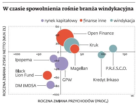 1273733-w-czasie-spowolnienia-rosnie-branza-windykacyjna.jpg