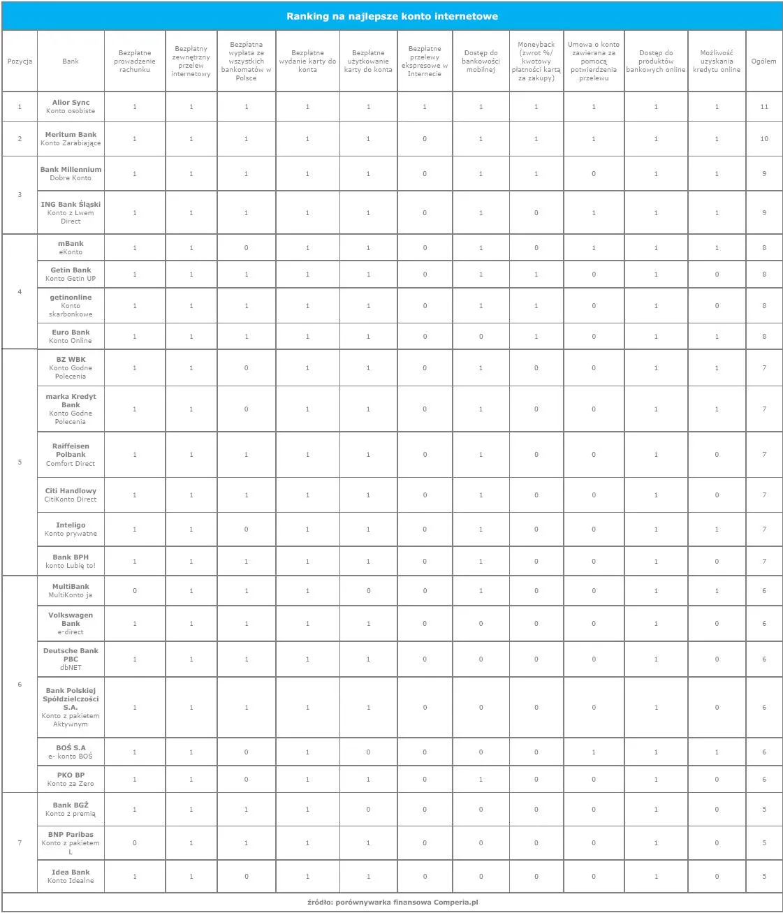 1304400-ranking-na-najlepsze-konto-internetowe-punktacja.jpg