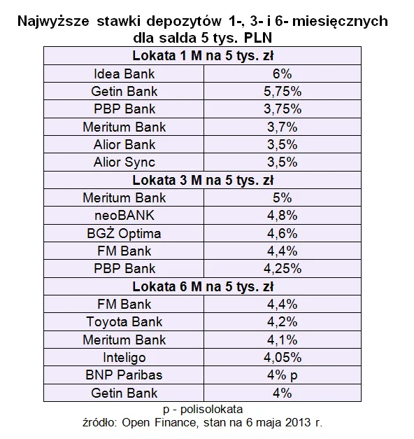 1316373-najwyzsze-stawki-depozytow-1-3-i-6-miesiecznych.png