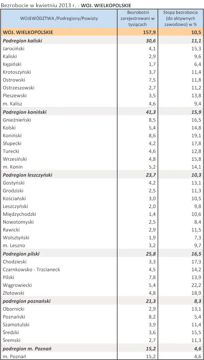 1353753-bezrobocie-w-kwietniu-2013-r-woj-wielkopolskie.jpg