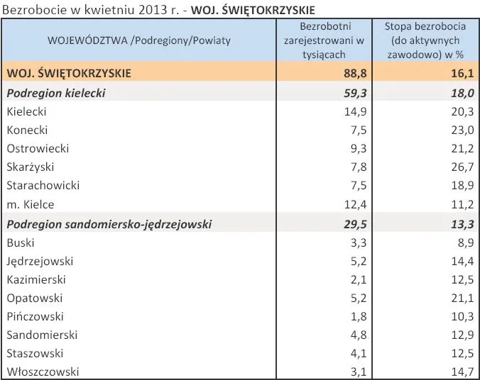 1353707-bezrobocie-w-kwietniu-2013-r-woj-swietokrzyskie.jpg