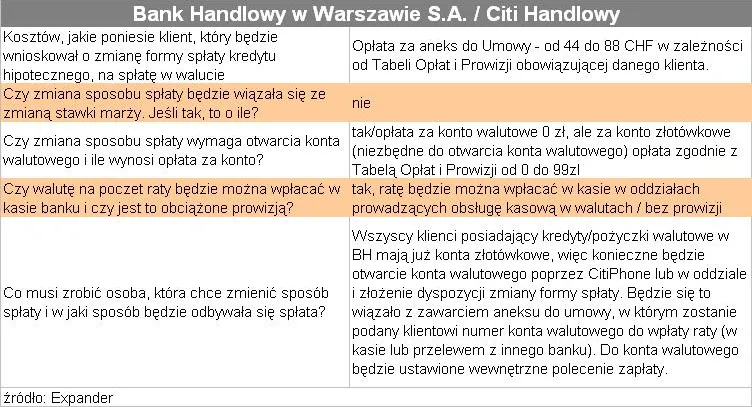 splata_kredytu_bezposrednio_w_walucie_citihandlowz_77756.jpg