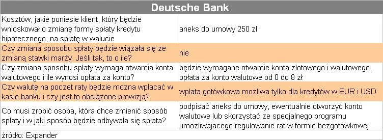 splata_kredytu_bezposrednio_w_walucie_deutschebank_77759.jpg