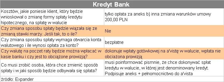 splata_kredytu_bezposrednio_w_walucie_kredytbank_77780.jpg
