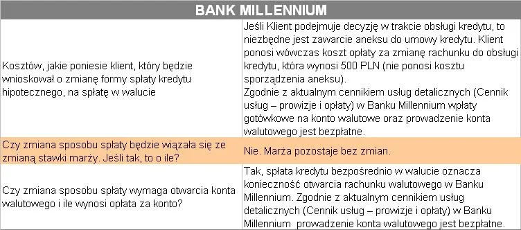 splata_kredytu_bezposrednio_w_walucie_millennium_1_77844.jpg