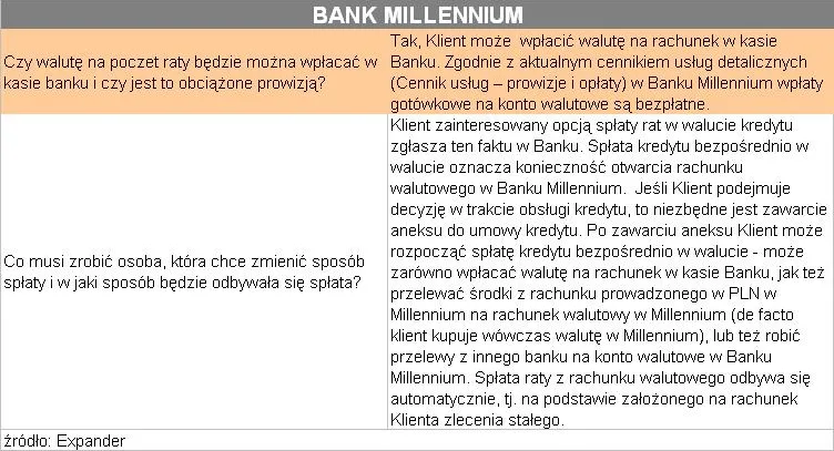 splata_kredytu_bezposrednio_w_walucie_millennium_2_77847.jpg