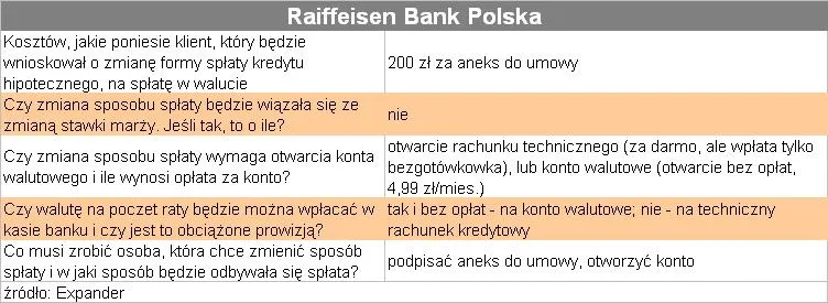 splata_kredytu_bezposrednio_w_walucie_raiffeisen_77804.jpg