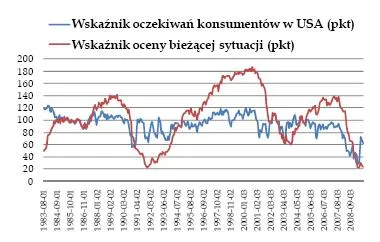 oczekiwania_konsumentow_i_biezaca_sytuacja_w_usa_89640.jpg
