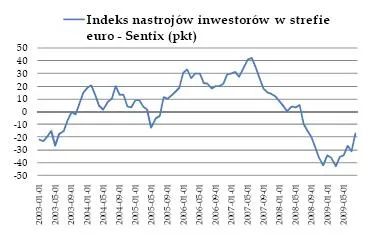 Znów mocny początek