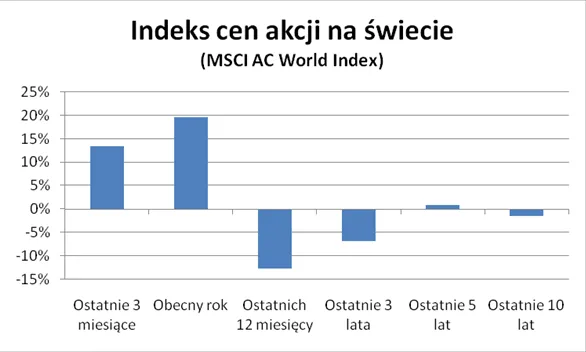 Kryzys mija, a problemy pozostają