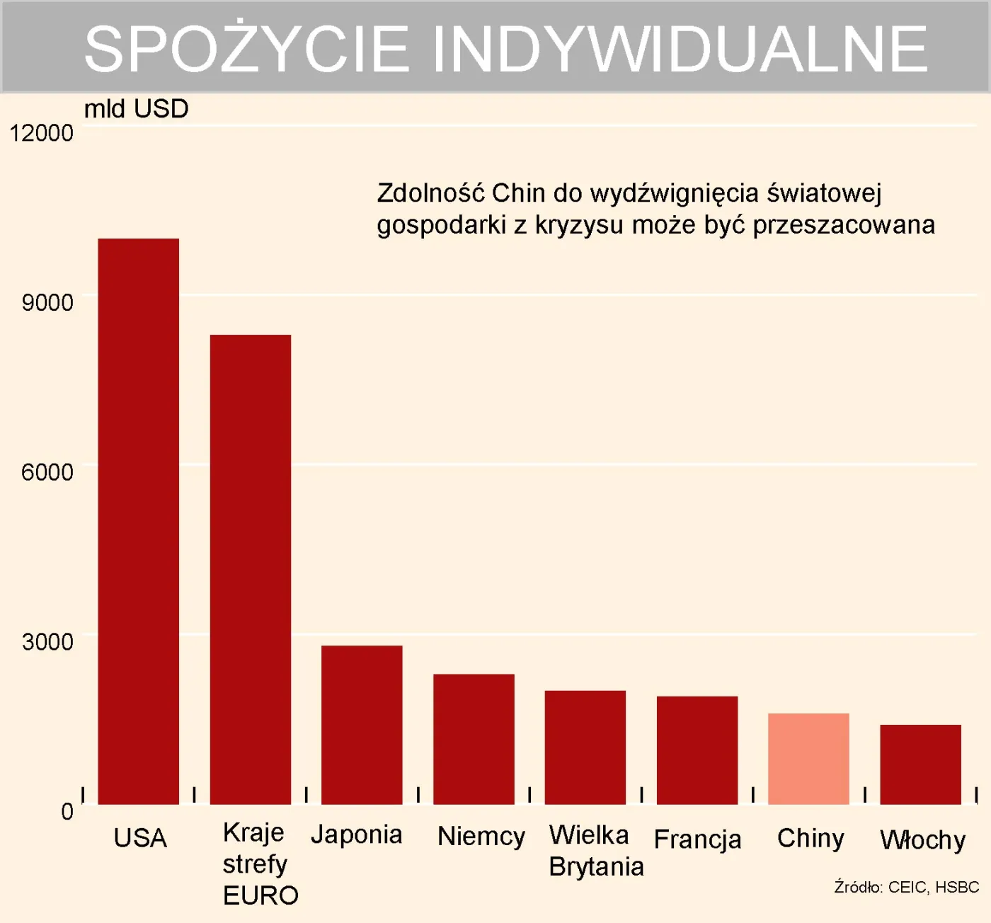 spozycie_induwidualne_w_wybranych_krajach_s_wiata_108170.jpg