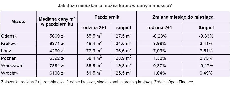 jak_duze_mieszkanie_mozna_kupic_w_danym_miescie_131354.jpg