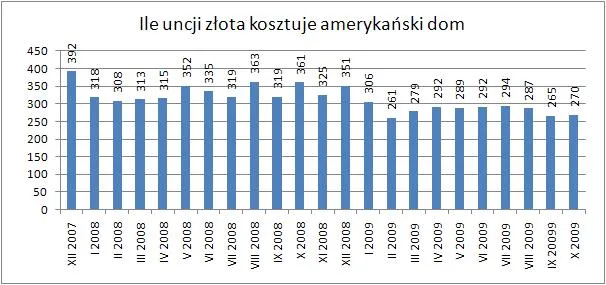 09_12_17_ile_uncji_zlota_kosztuje_amerykanski_dom_144201.jpg