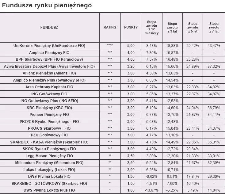 rating_styczen_2010_r_fundusze_rynku_pienieznego_163390.jpg