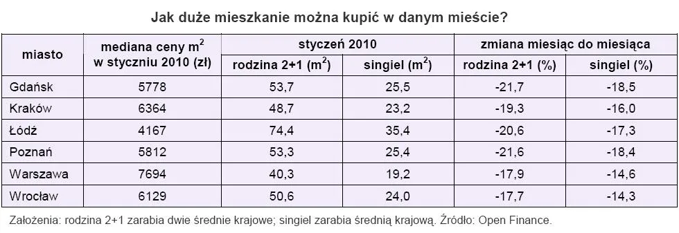 jak_duze_mieszkanie_mozna_kupic_w_danym_miescie_170470.jpg