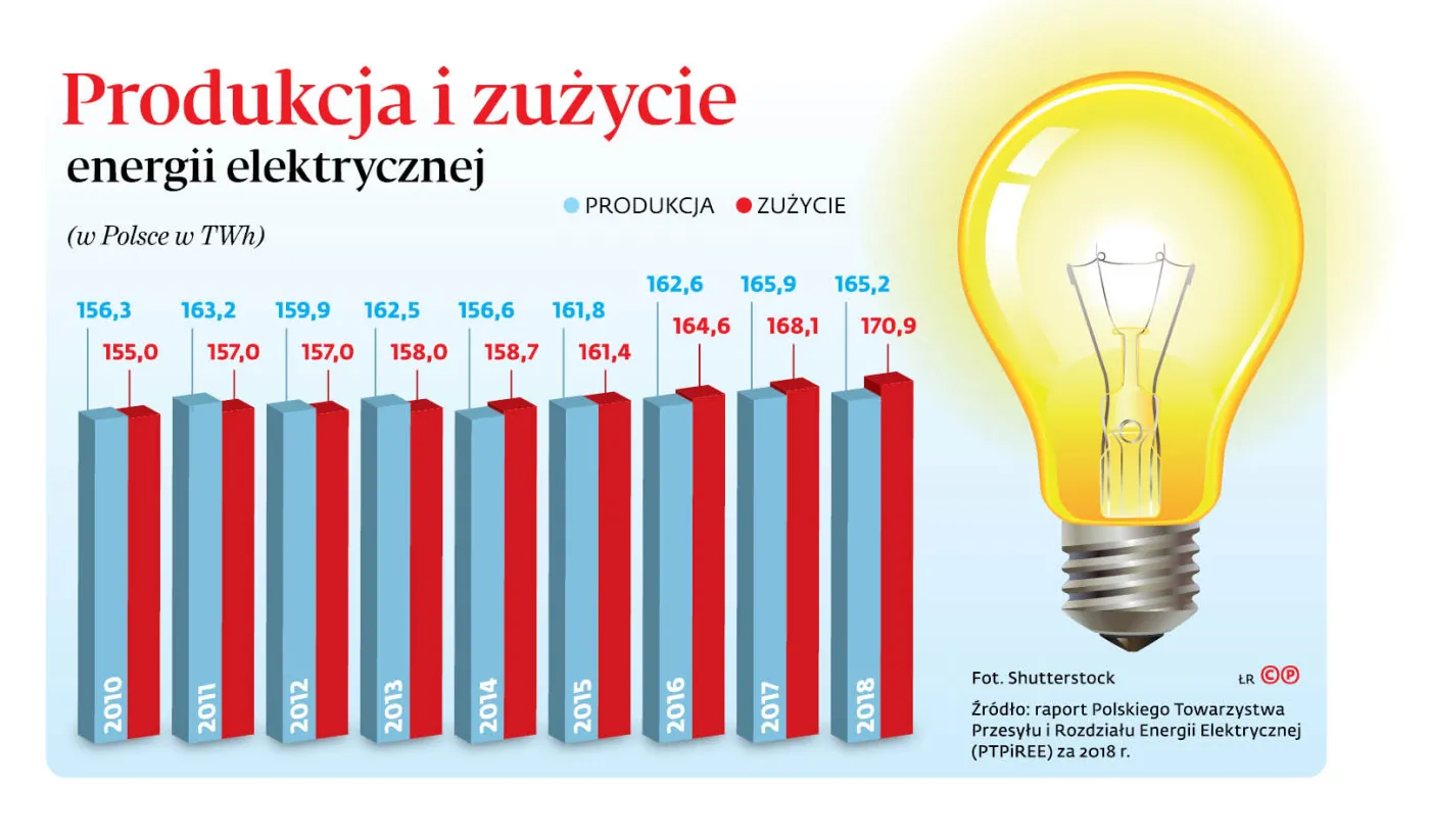 ME: Ustawa prądowa zgodnie z umową z UE. Unia zaprzecza