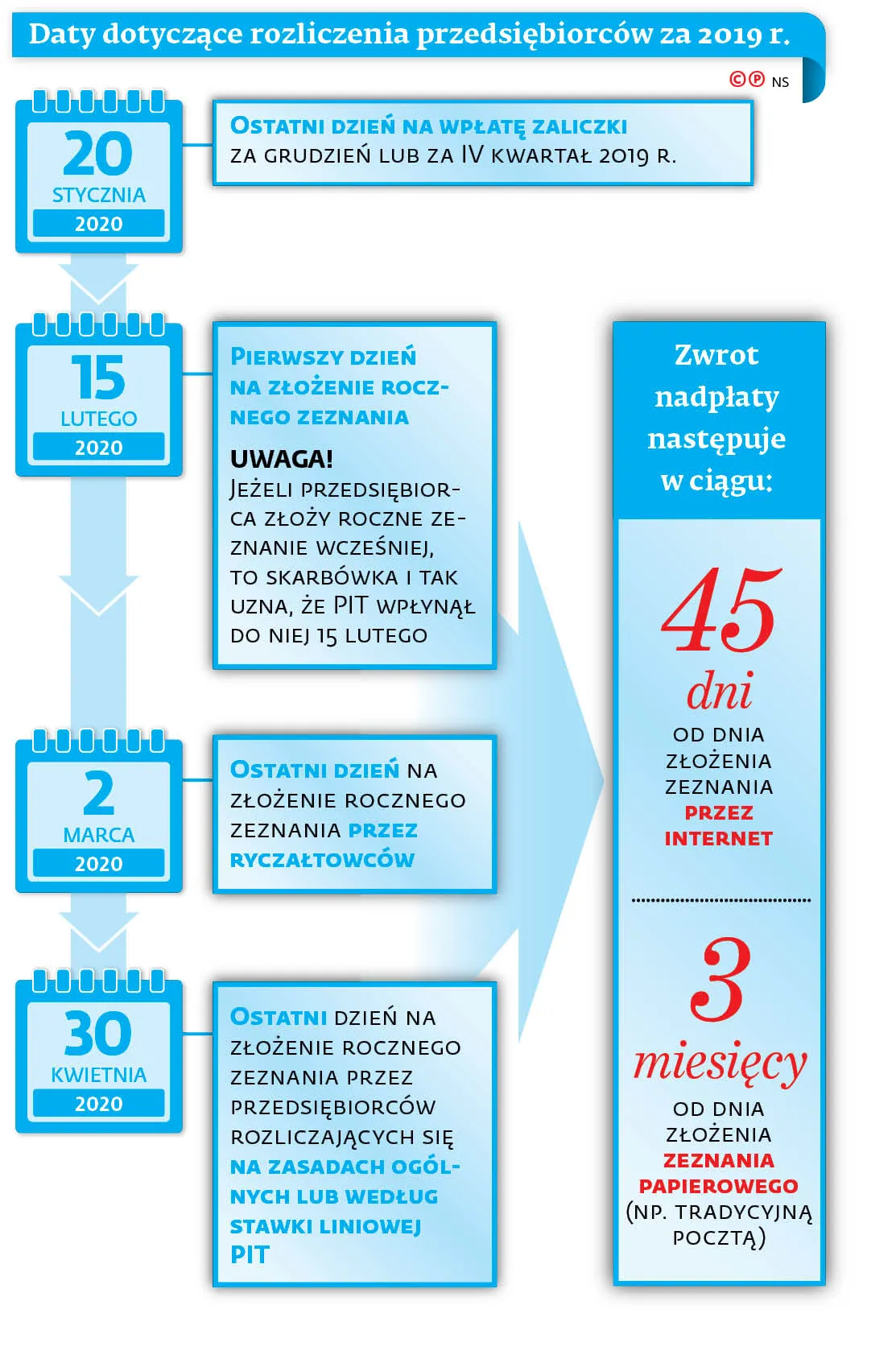 4428797-u17ce5-graf-20b2-20timeline-20rozliczenia-20-c-p.jpg