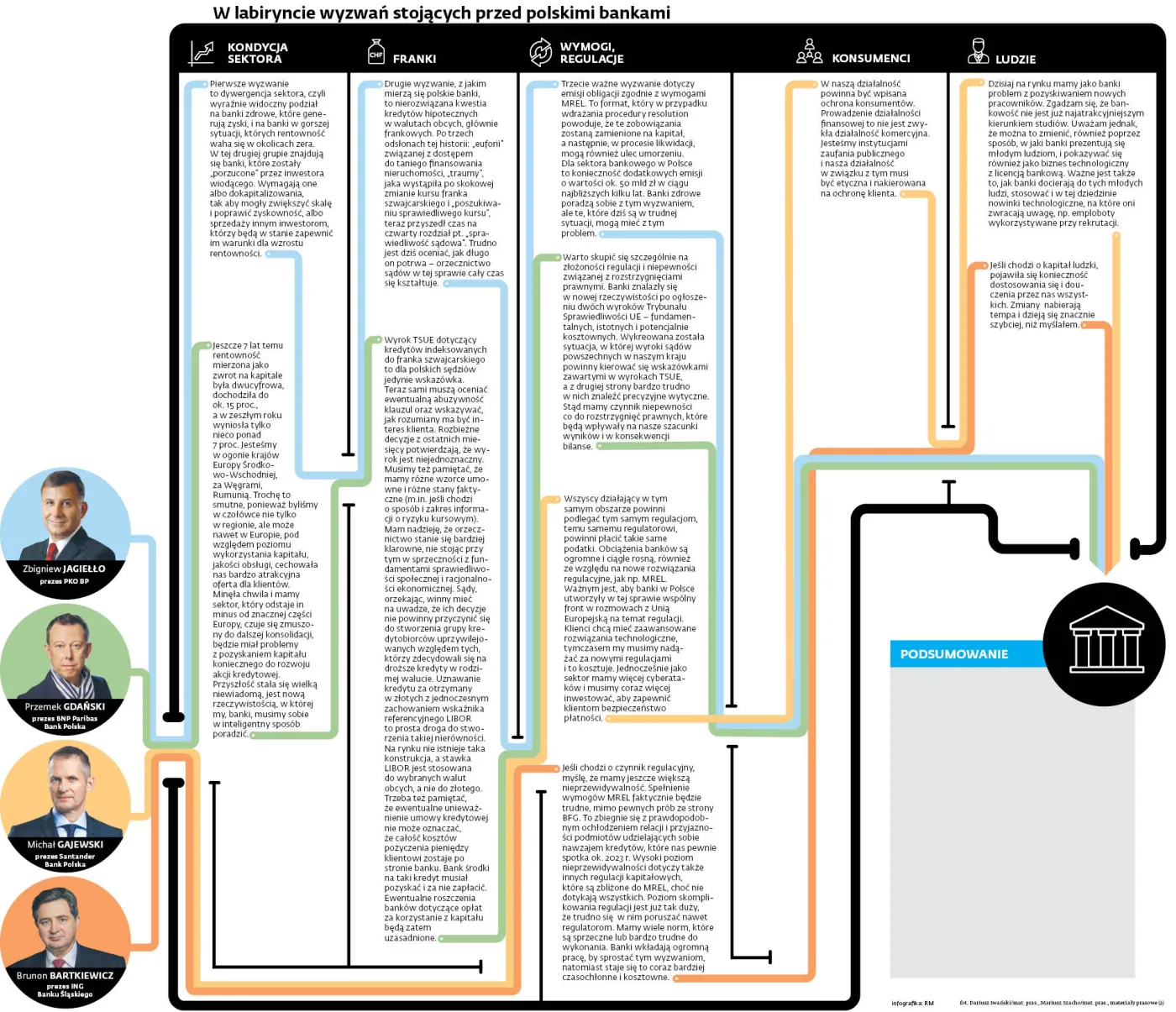 Problemy w naszych finansach. Sprawdziliśmy, co dziś gnębi polskich bankowców [INFOGRAFIKA]