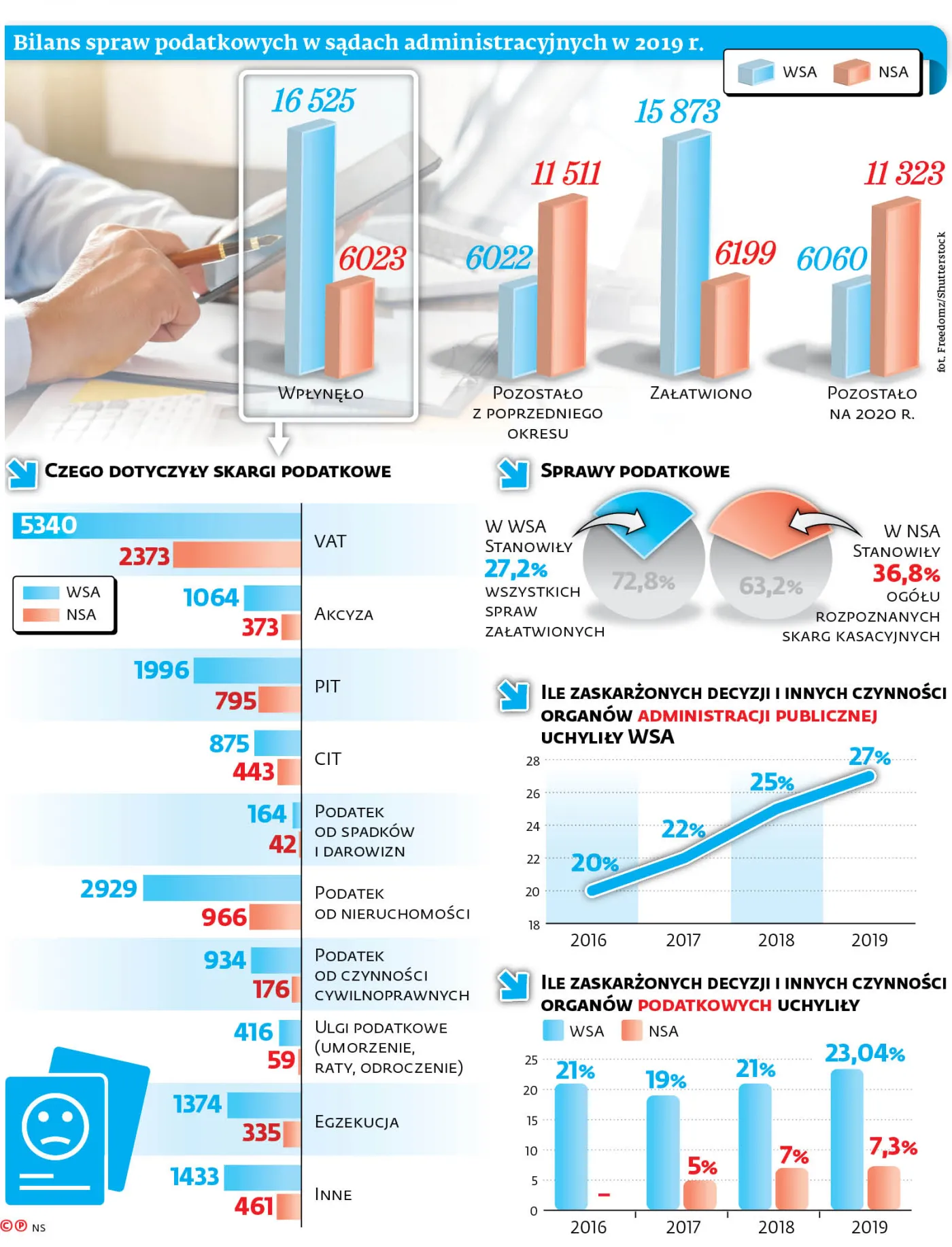 4511300-u19428-graf-20b2-20sprawy-20skargi-20nsa-20-c-p.jpg