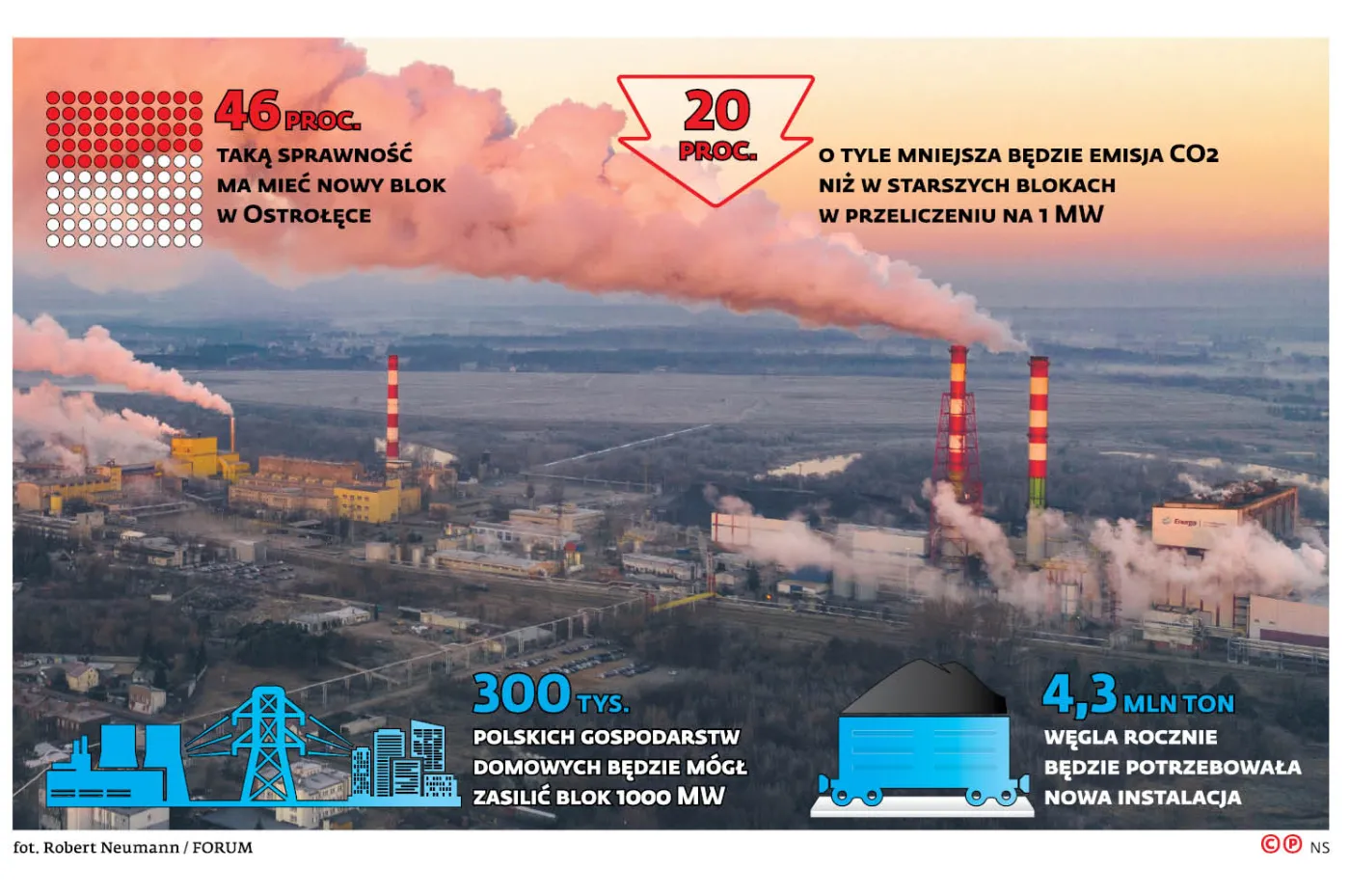 Ostrołęka będzie droższa. Do inwestycji dorzuci się PGE, podwykonawcami mogą być... Chińczycy