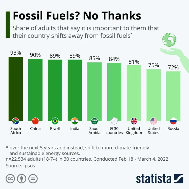 Energia z paliw kopalnych? Nie, dziękuję