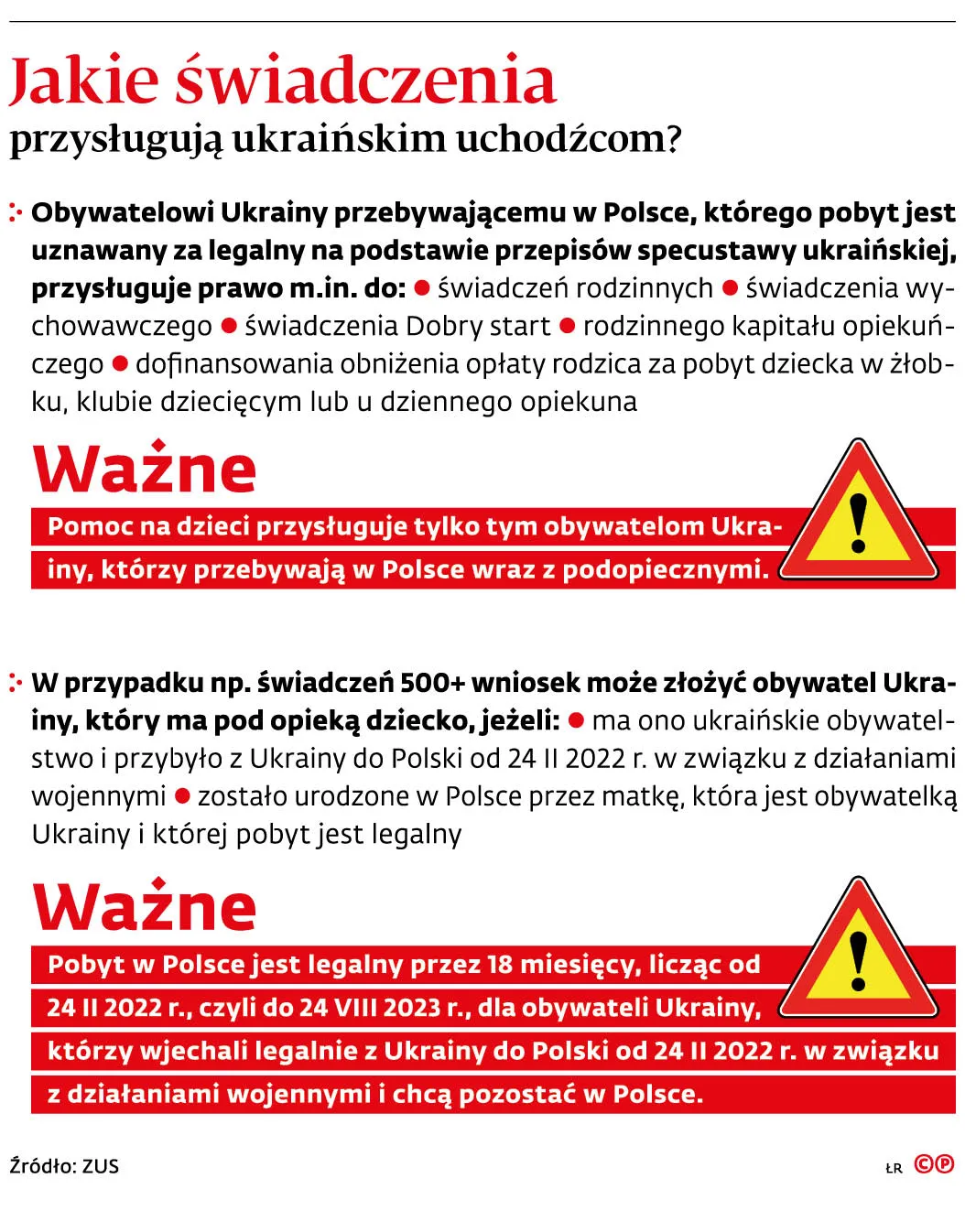 Jakie świadczenia przysługują ukraińskim uchodźcom?