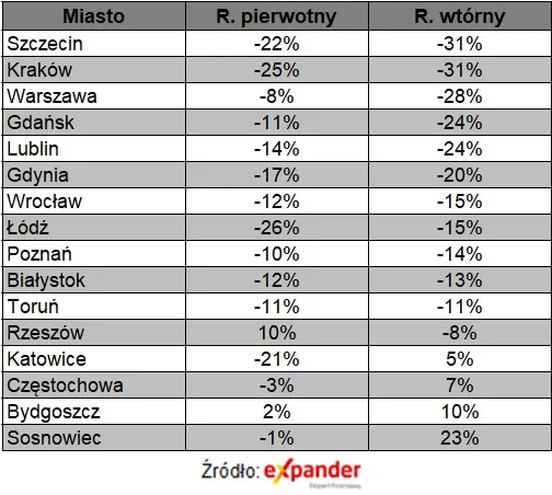 Limity a ceny na rynku kredyt bez wkładu własnego
