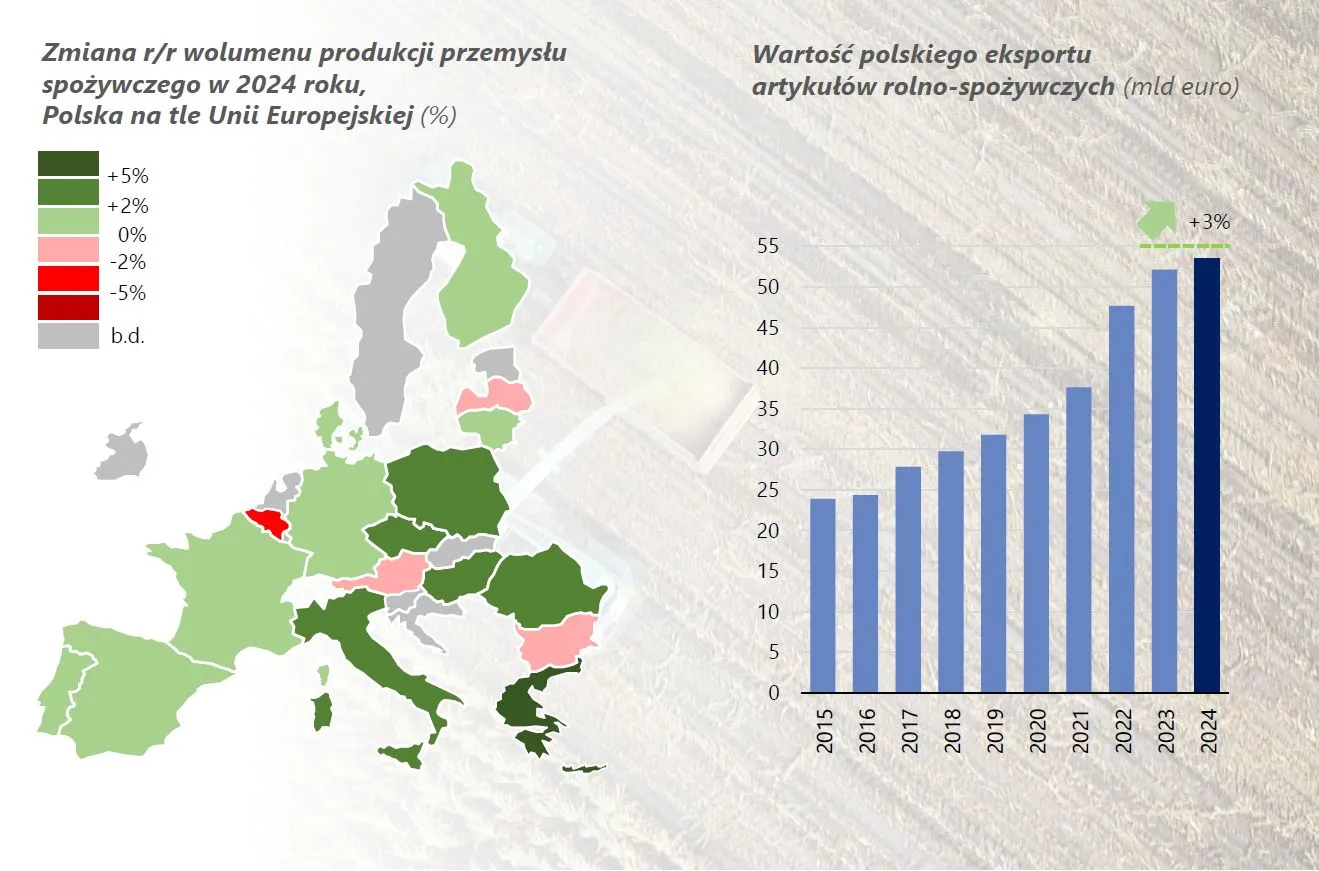 Umowa z Mercosur dobije polskie rolnictwo? Niepokojący raport