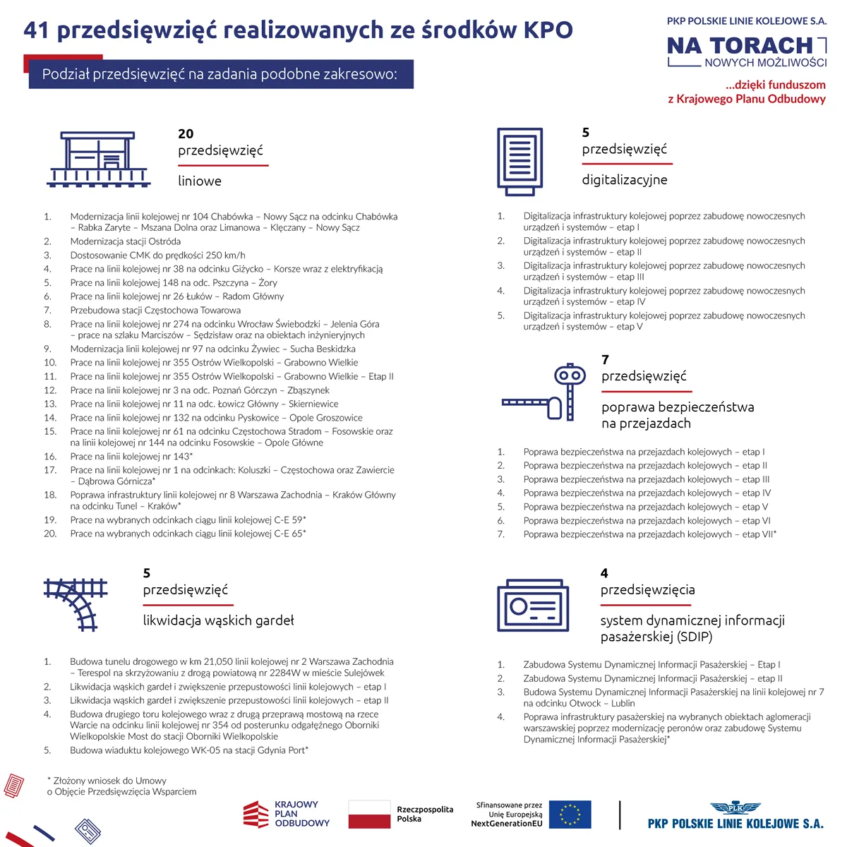 Miliardy z KPO usprawniają kolejową infrastrukturę