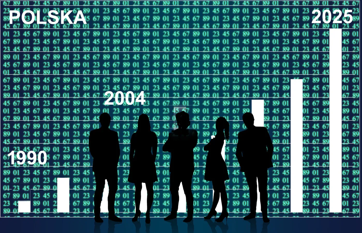 Polska wyprzedza Szwajcarię. Jak silna jest nasza gospodarka w świecie, w którym biedni (ale nie wszyscy) gonią bogatych