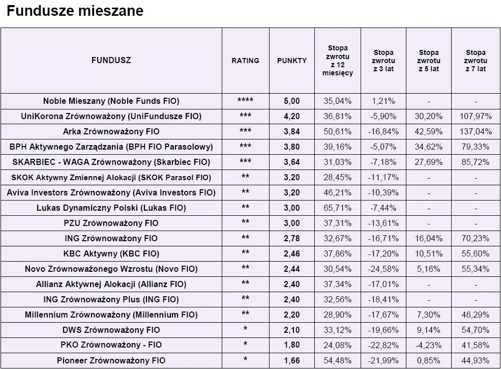 ranking_open_finance_fundusze_mieszane_luty_2010_r_177017.jpg